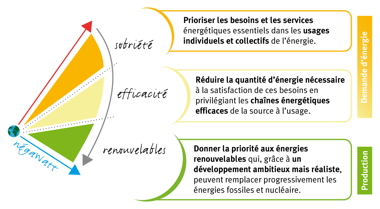 negawatt1