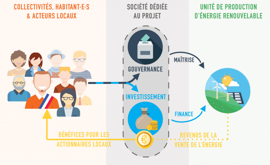 Projet-citoyen-1-1400x855